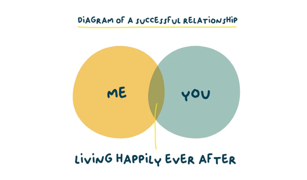 diagram of successful relationship