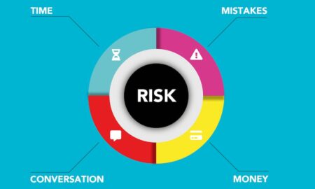 integrated risk management